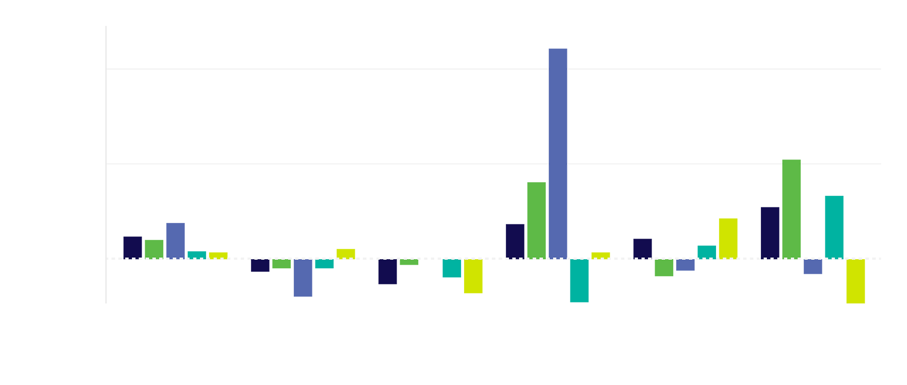 Channel Audience